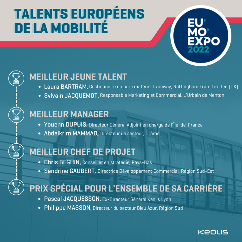 groupekeolis's tweet photo. 🏆 [#EuMo2022] Les Talents européens de la #mobilité récompensent les femmes et les hommes qui œuvrent pour le transport public et la #mobilité durable en Europe. 
Parmi les finalistes, huit sont de #Keolis ! 
Jusqu’au lundi 30 mai votez pour les talents #Keolis ⤵️