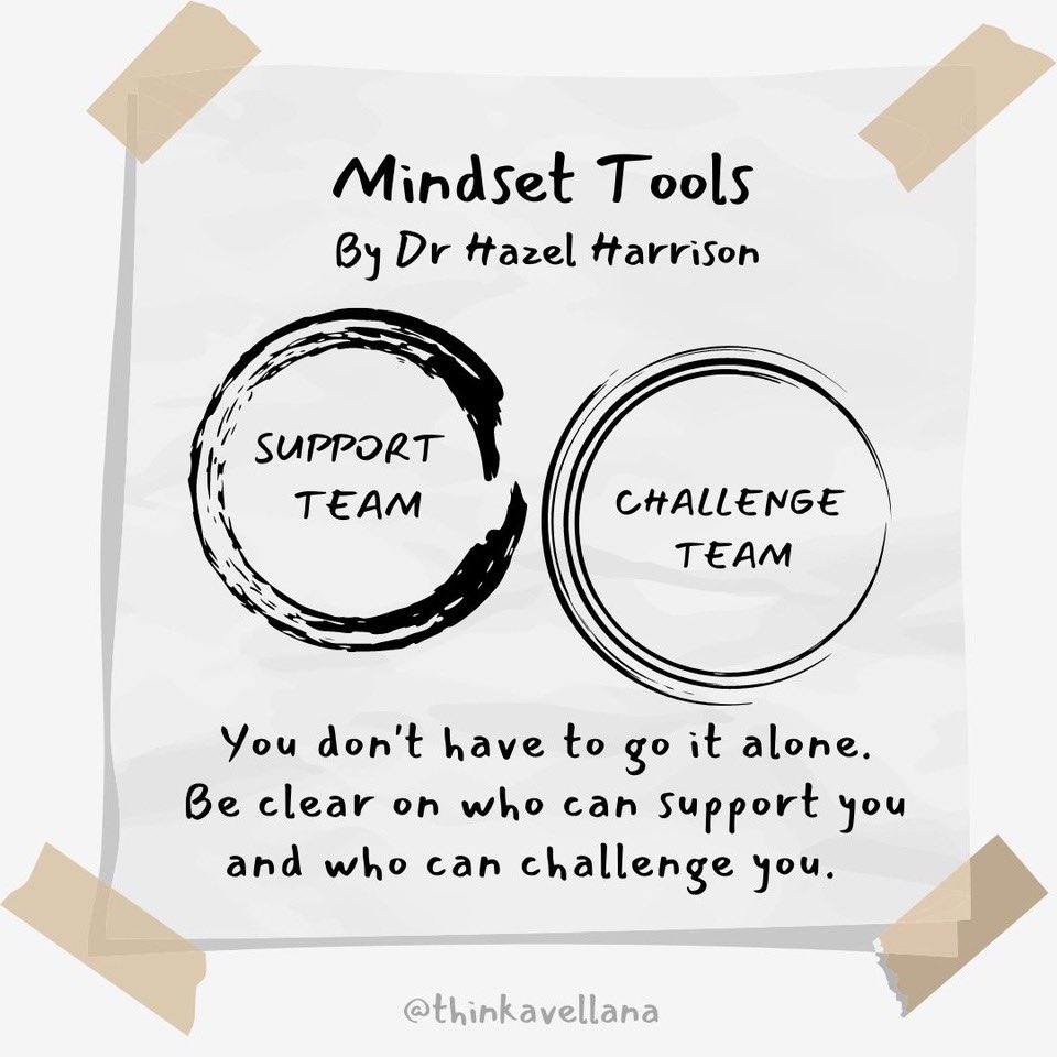 How can you support or challenge others to help them achieve their goals? And what kind of support do you need? #growthmindset #support #goals