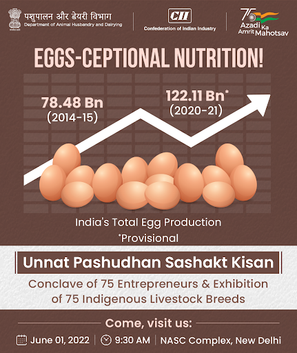 Dept_of_AHD's tweet photo. #India is the 3️⃣rd largest producer of #eggs in the world! 

Learn more about #NewIndia’s #poultry sector at the #UnnatPashudhanSashaktKisan Conclave. 

Register NOW: https://t.co/PQS9zWPgB2 

#Farmers #Entreprenuers #Startups #AmritMahotsav https://t.co/9exwmqBiRl