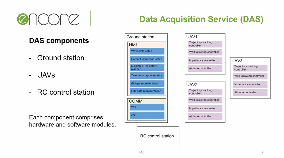 ENCORE | Energy-aware & cost-effective #BIM tools tweet media