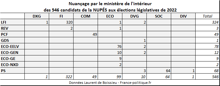 Laurent de Boissieu tweet media