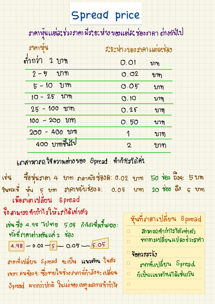 Mangab33's tweet photo. Spread  Price แบบอนุบาล https://t.co/gT8i6b0M3p