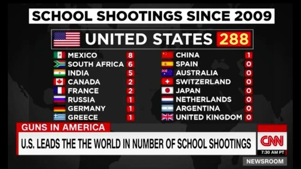 fboosman's tweet photo. How anyone can look at this image and think, "that's a price I'm willing to pay for my gun rights," is utterly and completely beyond me. I cannot comprehend it. https://t.co/cLbOwovEmS