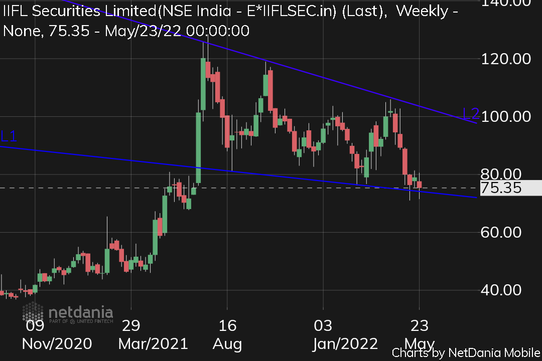 manaschart's tweet image. Iifl, can be broken in dn.