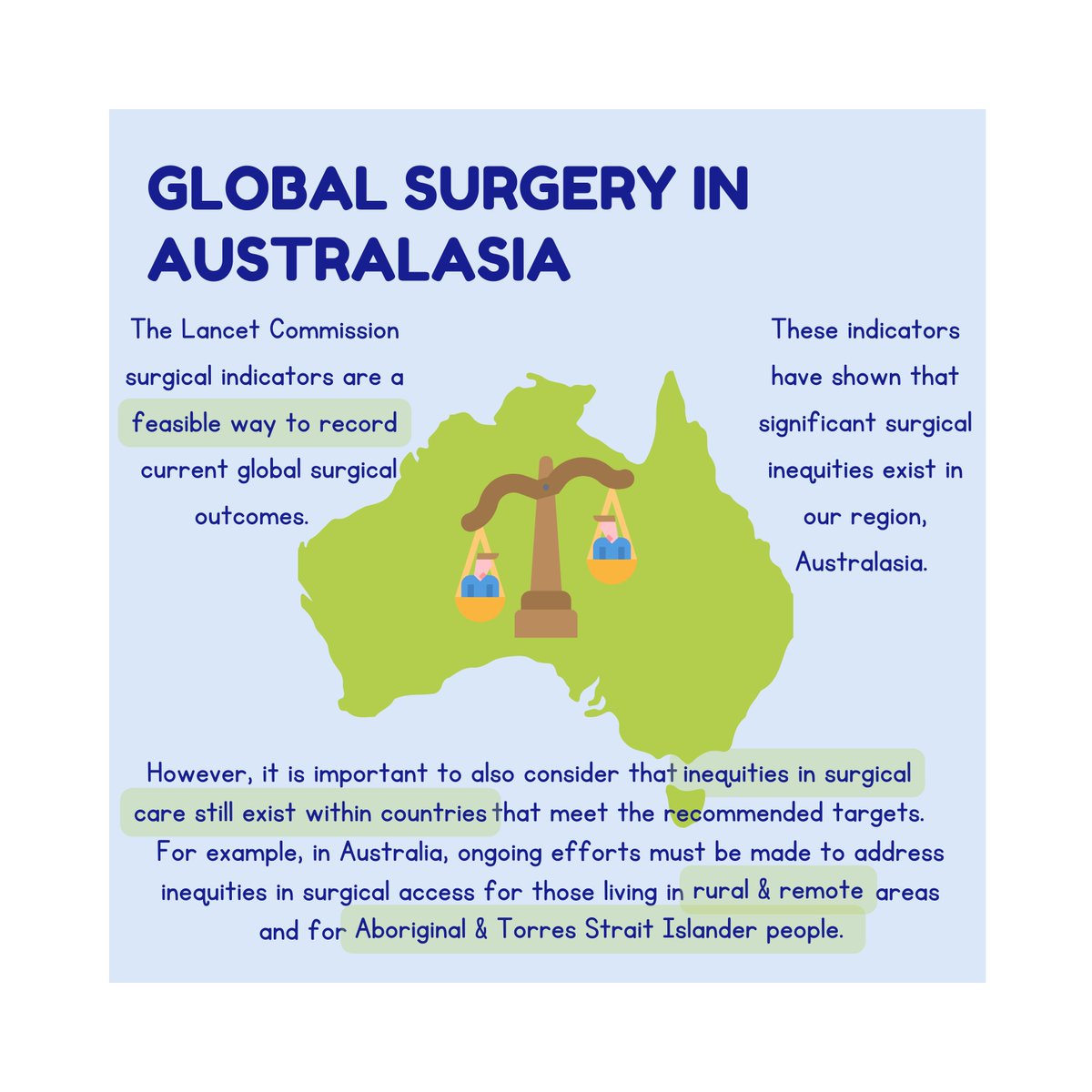 ASSAxInciSioN's tweet photo. It's May 25th aka GLOBAL SURGERY DAY! 👩‍⚕️🌏📣

We've put together this resource so you can peruse &amp; learn about Global Surgery throughout Australasia👀

Please take this opportunity to advocate for Global Surgery with those around you - let's improve those indicators🙏‼️ https://t.co/WIuTwu0EmY