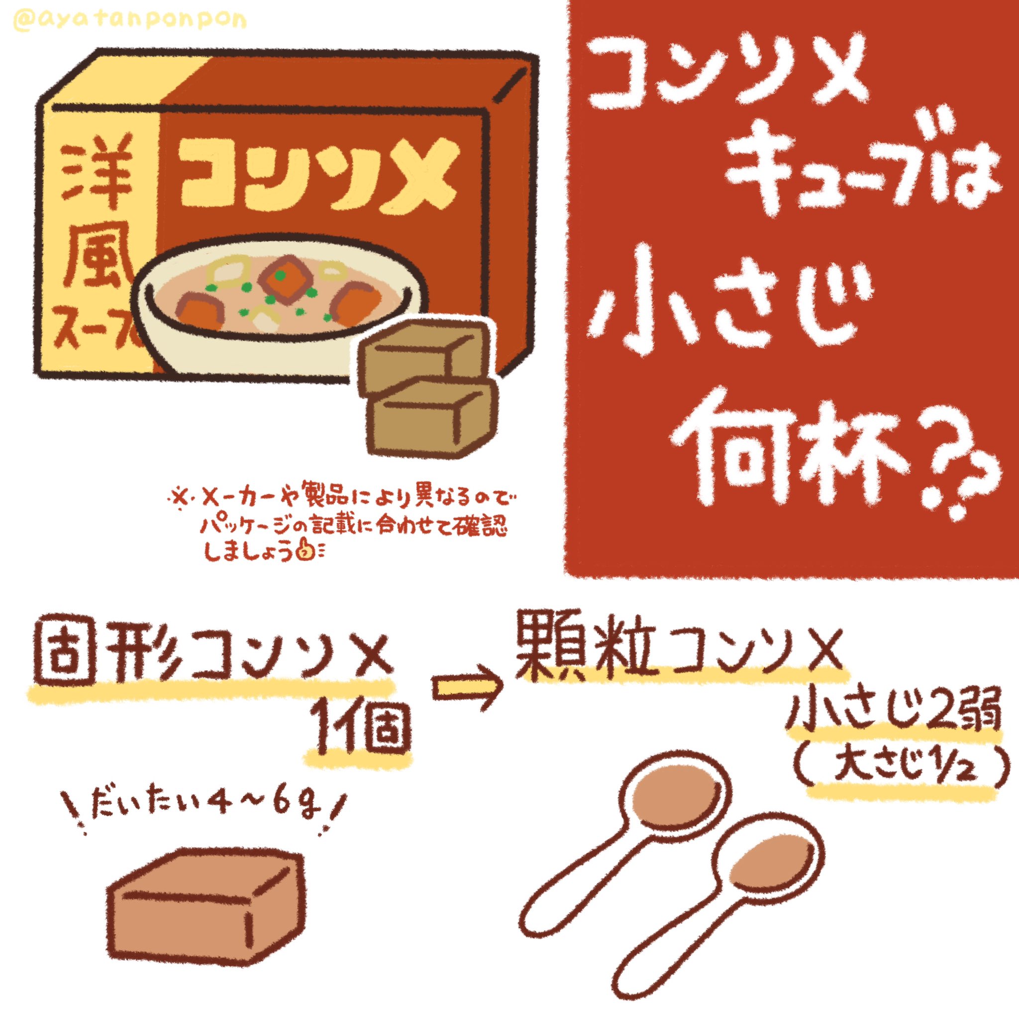 杏耶 あや ふんばりごはん日誌連載中 家庭科の時間だよ 今回はコンソメについて コンソメキューブは小さじ何杯 コンソメキューブを粉末に コンソメとブイヨンの違い 代用ってできるの コンソメとブイヨンの使い分けについて 杏耶 あや ふんばりごはん日誌連載中 家庭科の時間だよ 今回はコンソメについて コンソメキューブは小さじ何杯 コンソメキューブを粉末に コンソメとブイヨンの違い 代用ってできるの コンソメとブイヨンの使い分けについて