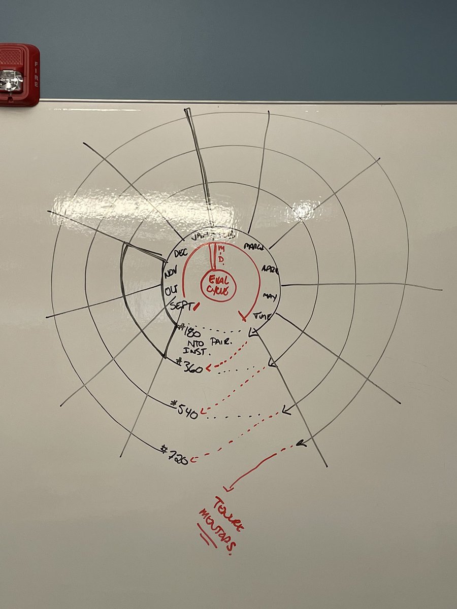 Esmoskowitz's tweet photo. From a doodle on a whiteboard to over 100 members…#Project720 has come to life this year with 3 out of our 4 years in full swing! Investing in new teachers is an investment in the future of your district, in the students they teach today and for years to come. #WeAreChappaqua https://t.co/rdqFZxJyU0