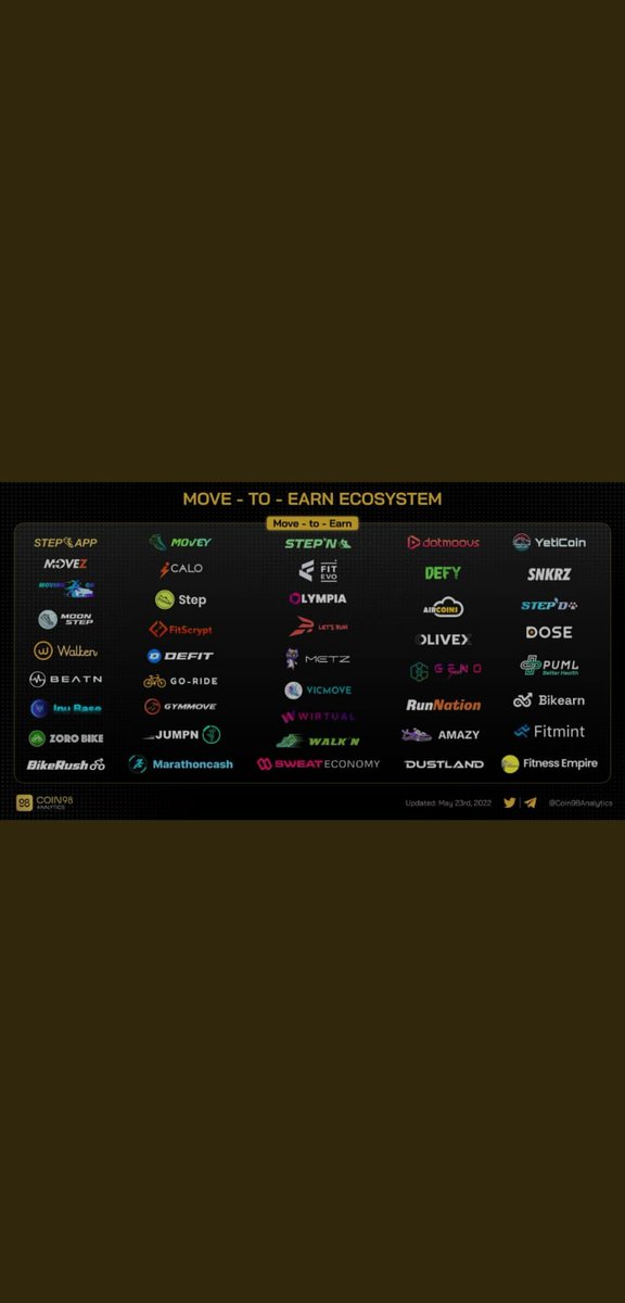 zafergur1's tweet photo. Stepn 💛 https://t.co/joVmKHzqDf