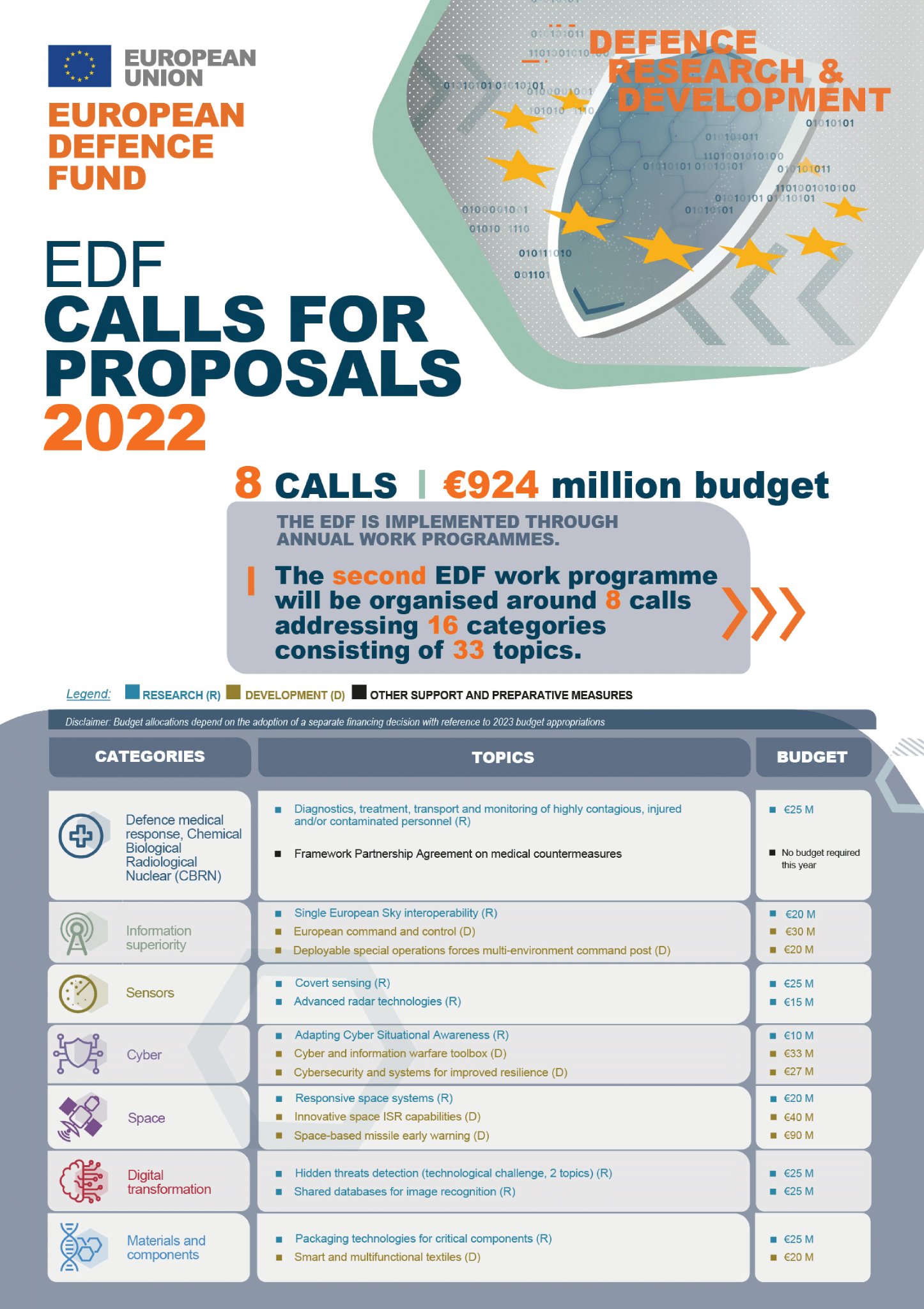 Hub For Eu Defence Innovation : State of play regarding the Hub for EU ...