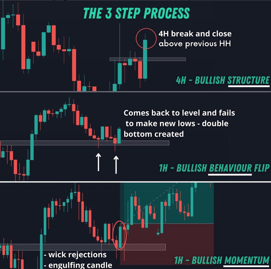 KarryJames11's tweet photo. Structure => Behaviour => Momentum ✅
People say “I wish it were this easy…” it really is! All you have to do is be able to execute consistently over and over, without loosing patience… that’s the hard part.
#xauusd #forex #trading #crypto #larning #setups #wednesdayvibes https://t.co/ByrKz25Xsf