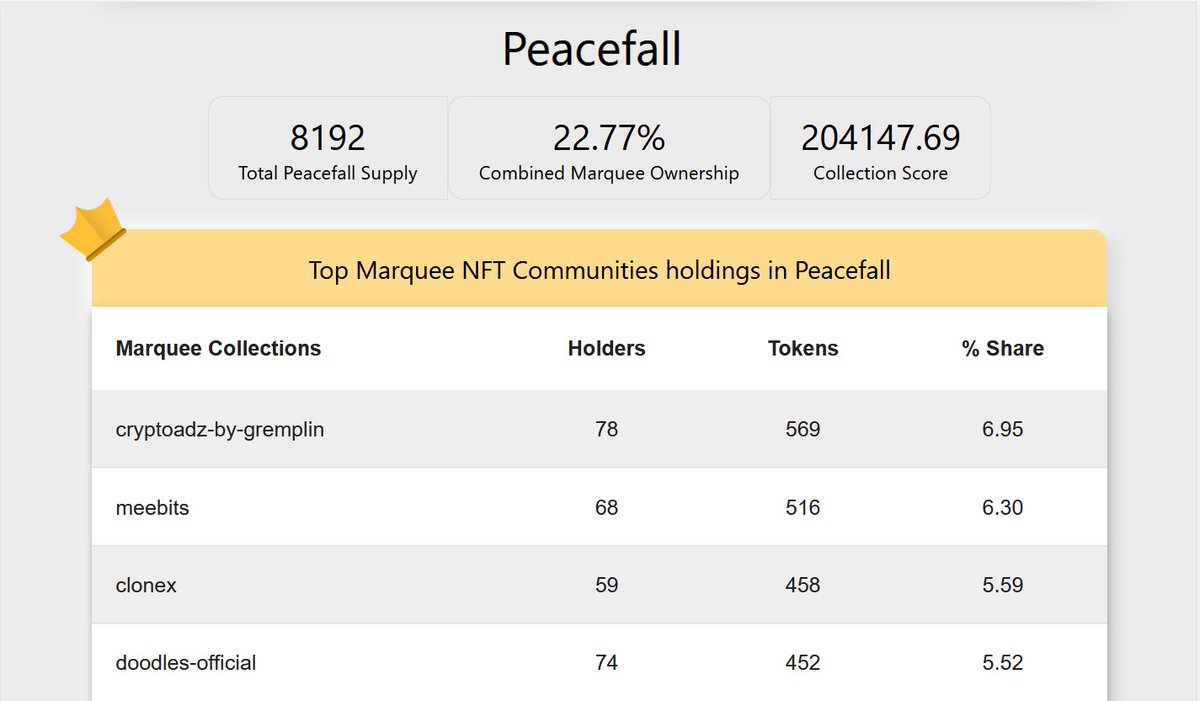 NFT Intersect tweet media