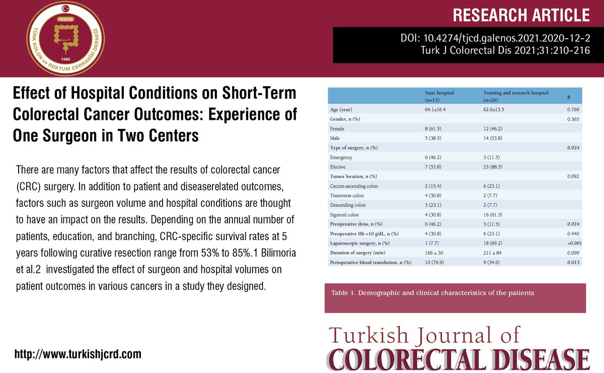 turkdiscolrect's tweet photo. Effect of Hospital Conditions on Short-Term Colorectal Cancer Outcomes: Experience of One Surgeon in Two Centers
You can see the free full text of the research by Ümit Alakuş et al
Link : https://t.co/BCzMnH81cs
#Coloncancer #postoperativeoutcomes #hospitalvolume https://t.co/fkUF3S7bAY