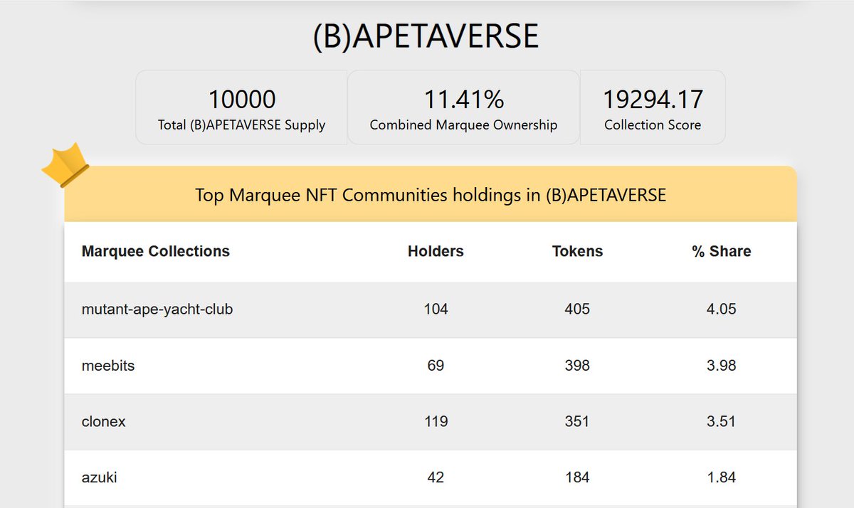 NFT Intersect tweet media