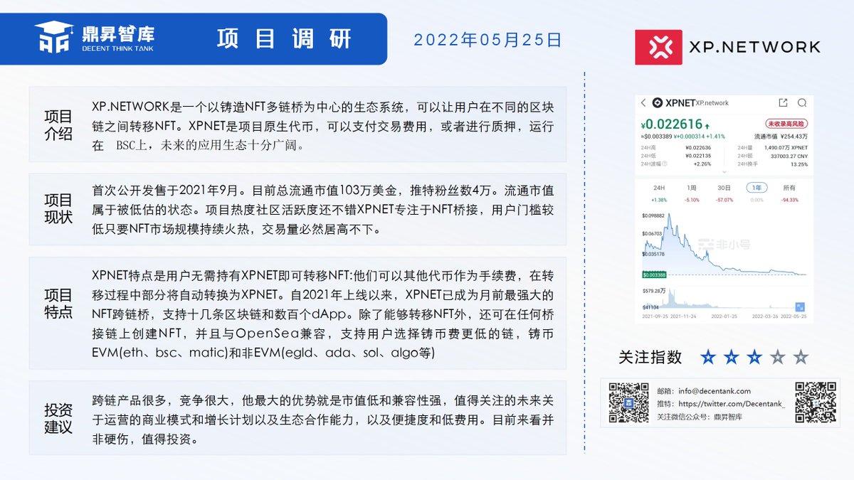 今日调研项目推荐<a href="/xpnetwork_/">XP.NETWORK</a>