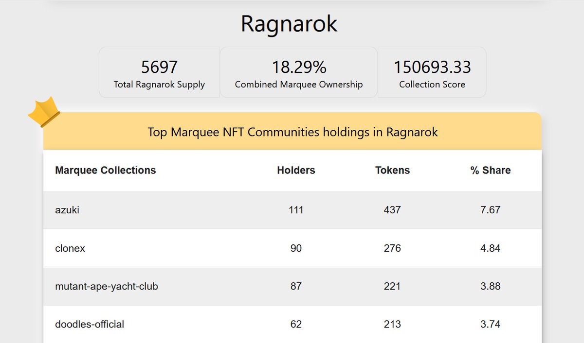 NFT Intersect tweet media