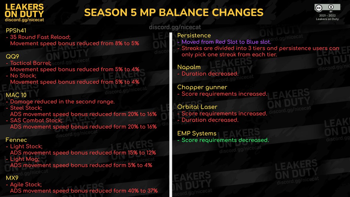 LeakersOnDuty's tweet photo. Season 5 Multiplayer Balance Changes https://t.co/IrWklHKHJX