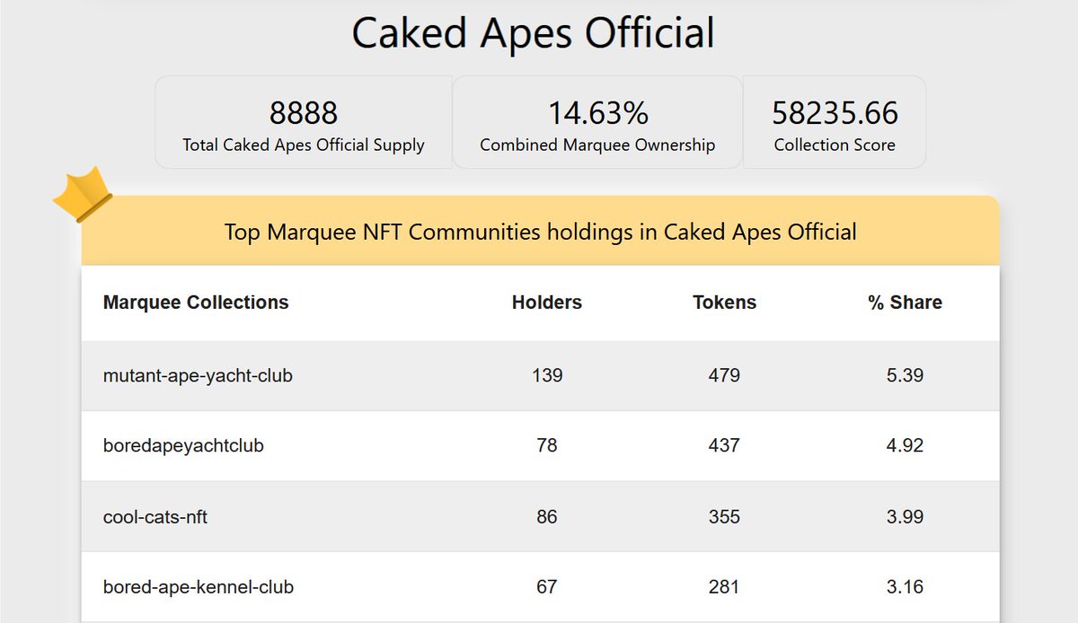 NFT Intersect tweet media