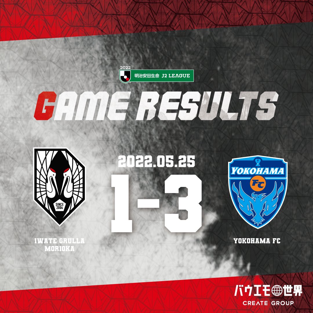 いわてグルージャ盛岡 公式 速報 横浜fc 試合終了 いわてグルージャ盛岡1 3横浜fc いわてグルージャ盛岡 一岩 グルージャ Grulla サッカー 岩手 盛岡 バウエモ世界 バウエモ T Co Jmmn0pr27k Twitter