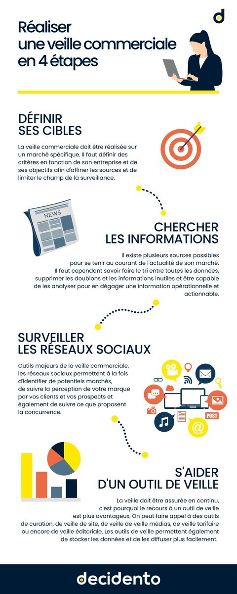 Renforcez votre stratégie marketing et commerciale grâce à la #veillecommerciale &amp; repérez les opportunités de marchés potentiels ​🔍​✨ Découvrez toutes les astuces pour réaliser une veille commerciale et gagner un #avantageconcurrentiel 👉 Testez : zcu.io/7JCE
