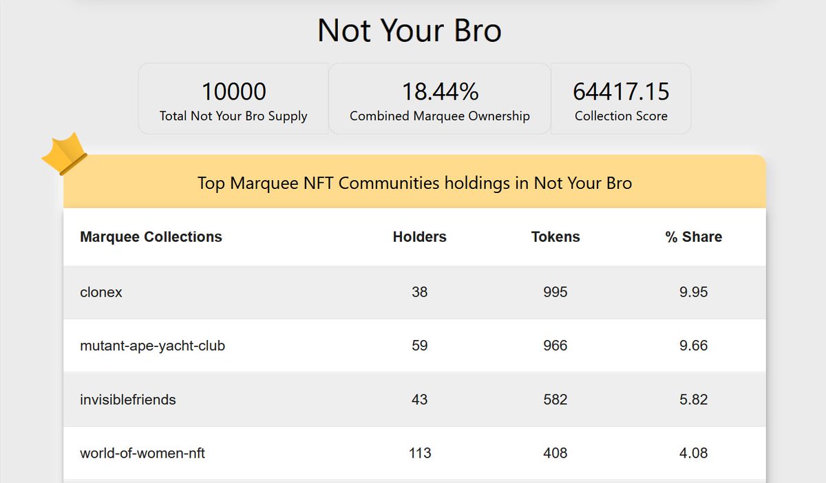 NFT Intersect tweet media
