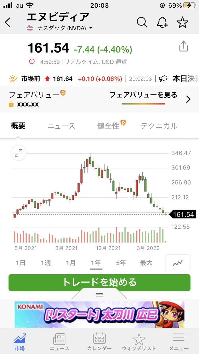 今晩はエヌビディアの決算発表です。GPU世界シェア20%と、支配的シェアを誇る同社が高値から半値の水準で決算 発表を迎えます。指標的な割高感はあるものの、成長性に曇りはありません。ただ決算内容の如何は、全体相場にも行方にも大きな影響を与えます。株式相場にとって  ...