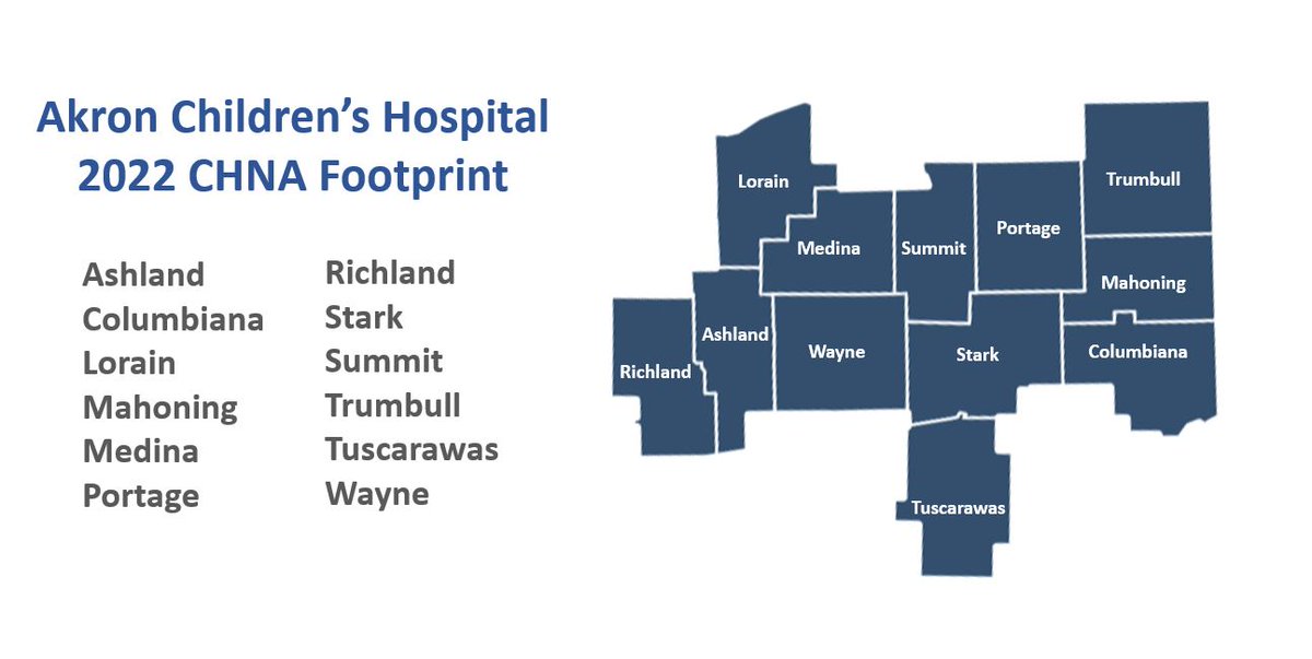 CommunitySolsED's tweet photo. In collaboration w/ @CommunitySols, @AkronChildrens   is conducting a community health needs assessment focused on issues impacting health and well-being of children w/in a 12-county footprint, if you are a parent or caregiver for a child you can join https://t.co/78eCZWnNMC https://t.co/uWwHDeGJTt
