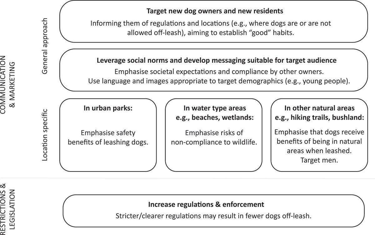Dr Lily van Eeden tweet media