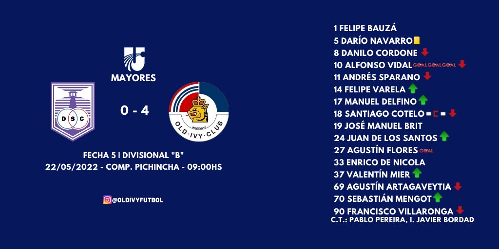 Old Ivy Club tweet media