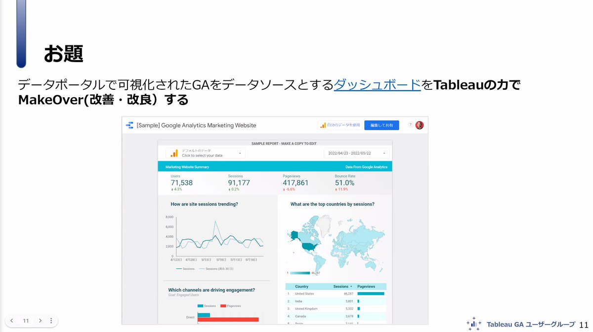 Tableau GA ユーザーグループ (@TableauGa) / Posts / X