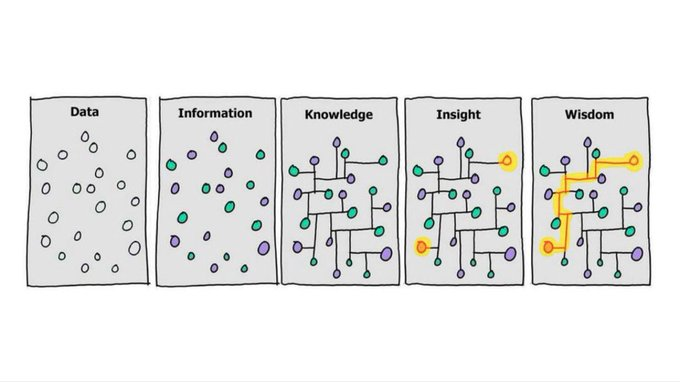 wisdom_theory's tweet photo. Connect the dots: https://t.co/IA6hnR1Lp6 https://t.co/omTxCOL5xQ