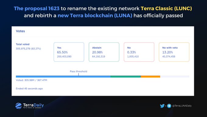 Terra Platform hopes to revive crash with a Luna 2.0 version