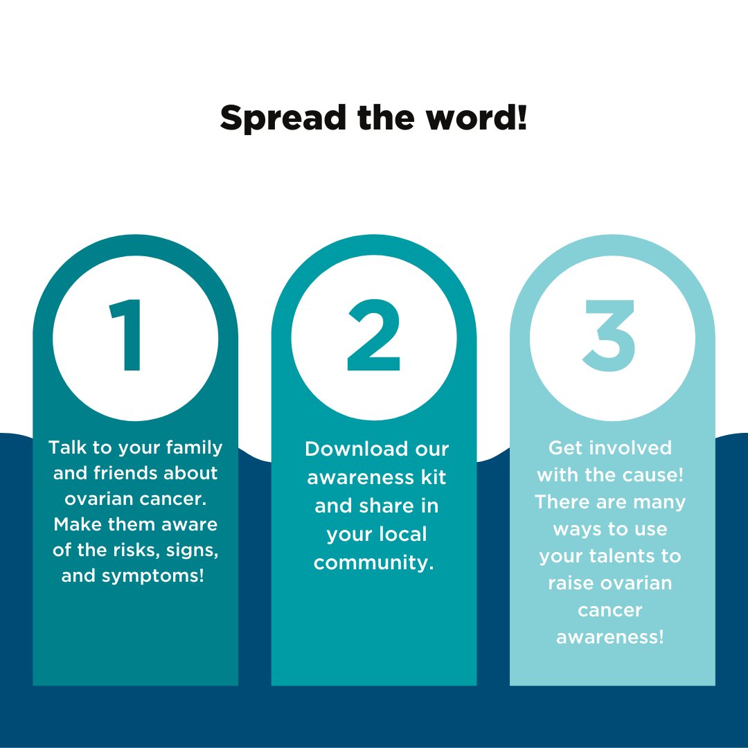 NOCCNational's tweet photo. There are so many ways to get involved and support #OvarianCancer education. Find the right step for you and help us #ShareTheSigns: https://t.co/alwPb0t07h #KnowOvarian https://t.co/dHS0CwqCz9