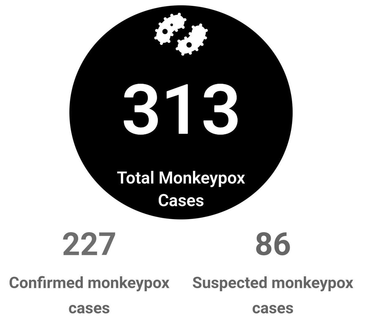 Monkeypoxmeter's tweet photo. 6 New Confirmed Monkeypox
cases Netherlands 🇳🇱
Total Cases 313 (227 confirmed)
https://t.co/BRGJNHc3jn
#monkeypox #MonkeypoxVirus
#MonkeyPocks
#Monkeypoxalypse
#monkeypocalypse
#monkeypoxuk
#monkeypoxvaccine #Netherlands https://t.co/C0UiQp11Jj