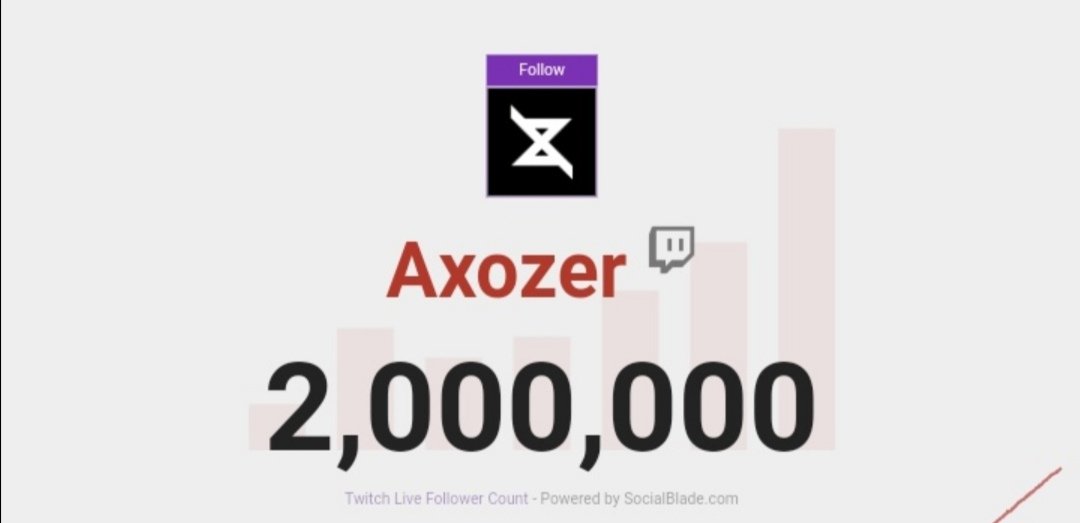 🎉 | "aXoZer logró sobrepasar los 2M en Twitch". 

Siendo su primera plataforma en pasar dicha cifra. 

¡Felicitaciones aXoZer, #2MLovingAxo!