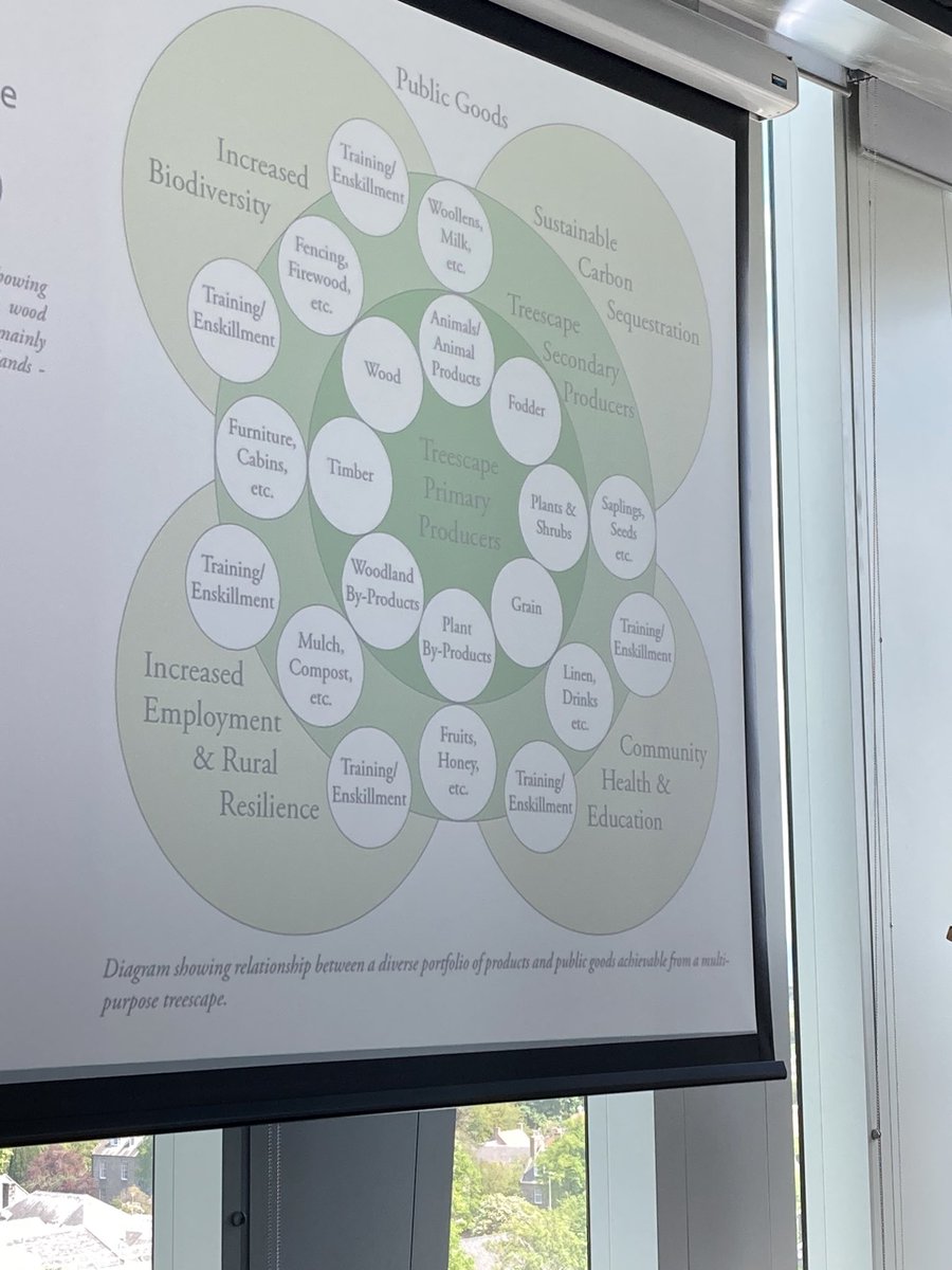 Voices of the Future researcher diary (@kate_pahl) on Twitter photo Learning from our colleagues in Aberdeen about how to develop multi purpose Treescapes <a href="/CYPTreescapes/">Voices of the Future: Child & Youth Treescapes</a> retreat <a href="/UK_Treescapes/">UKTreescapes</a> Learning from our colleagues in Aberdeen about how to develop multi purpose Treescapes <a href="/CYPTreescapes/">Voices of the Future: Child & Youth Treescapes</a> retreat <a href="/UK_Treescapes/">UKTreescapes</a>