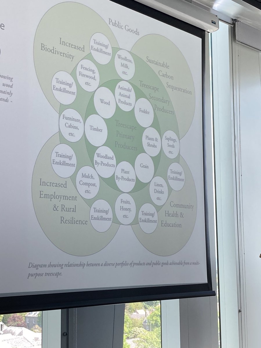 Learning from our colleagues in Aberdeen about how to develop multi purpose Treescapes @CYPTreescapes retreat @UK_Treescapes