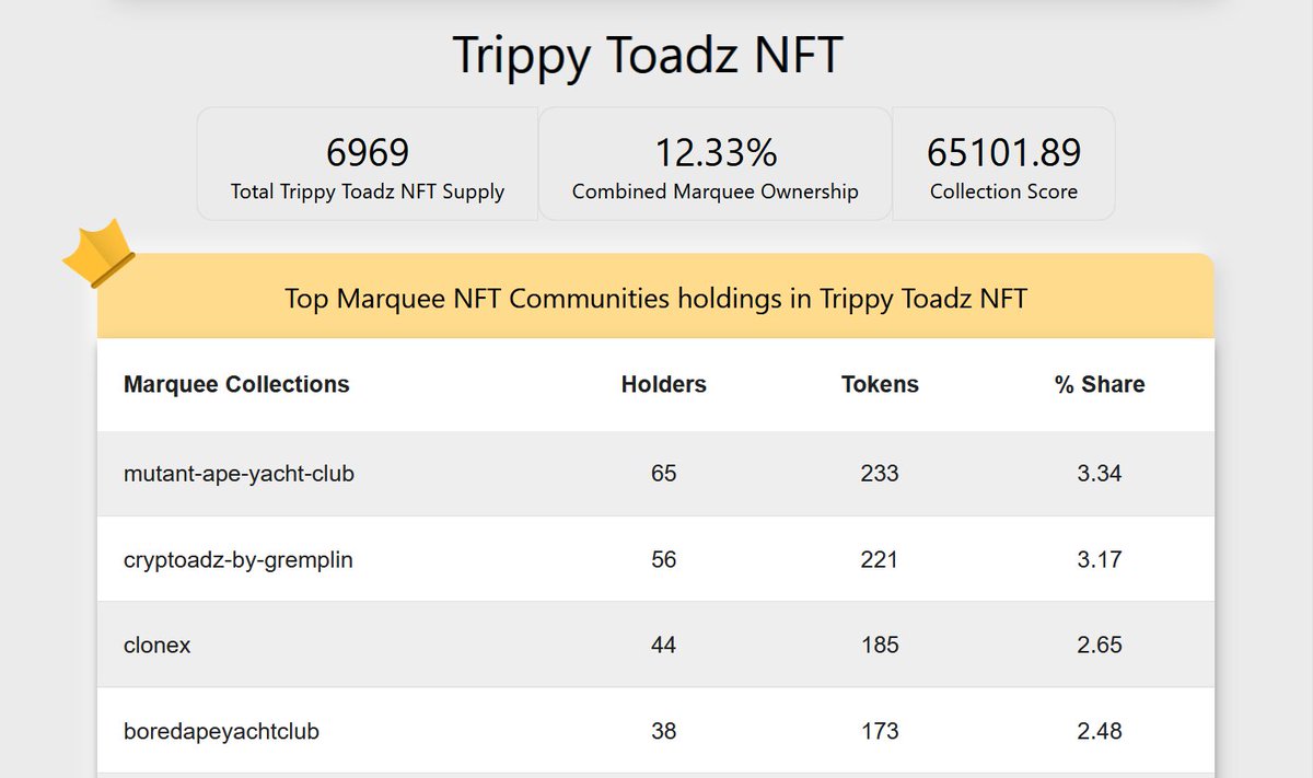 NFT Intersect tweet media