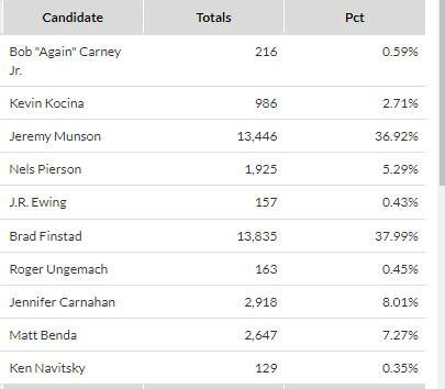 Walker Orenstein tweet media