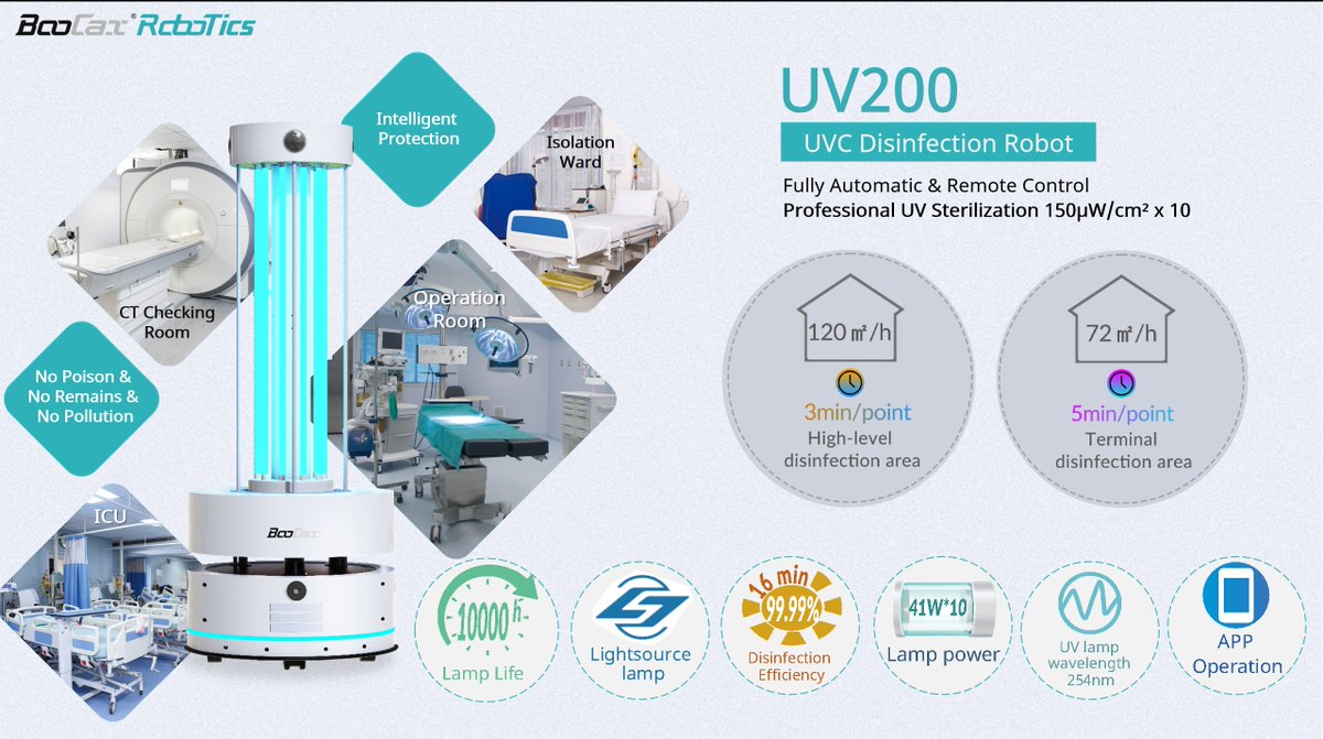 BoocaxRobotics's tweet image. #UVCdisinfection Robot UV200 ever been used for has been applied for restaurant / Tournament Command Room / Athlete locker room disinfection when Beijing 2022 Winter Olympics was going on .It has been used for Beijing CDC infection control.
boocax.com/en/uv_robot/uv…