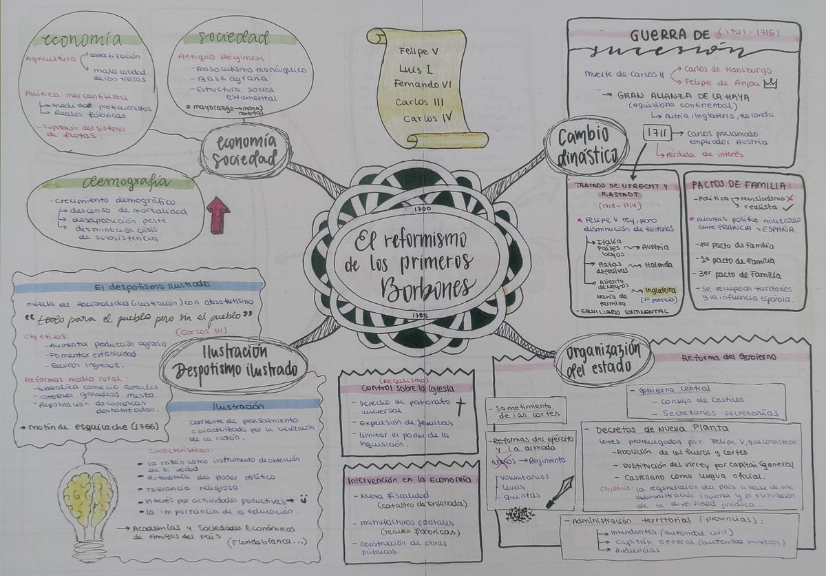 Valiente maravilla!! Historia España 2Bachillerato 😍😍