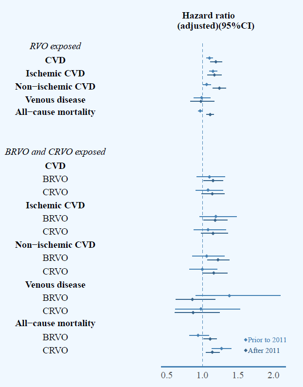 Øjenforskning OUH (@ouh_eye) on Twitter photo Todays retinal vein occlusion patients might be in higher risk of cardiovascular disease and mortality than hitherto presumed. Interested in the most recent knowledge? Check out the just published article at: dx.doi.org/10.1136/bjopht… Todays retinal vein occlusion patients might be in higher risk of cardiovascular disease and mortality than hitherto presumed. Interested in the most recent knowledge? Check out the just published article at: dx.doi.org/10.1136/bjopht…