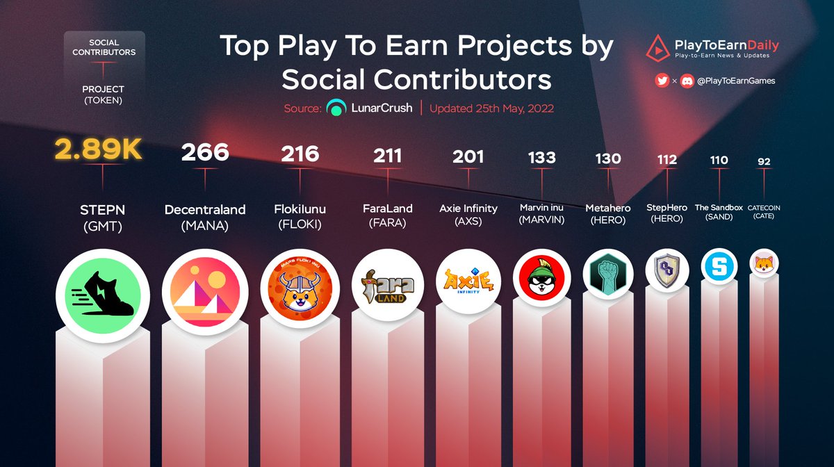 Web3 Games Daily tweet media