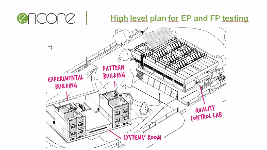 ENCORE | Energy-aware & cost-effective #BIM tools tweet media