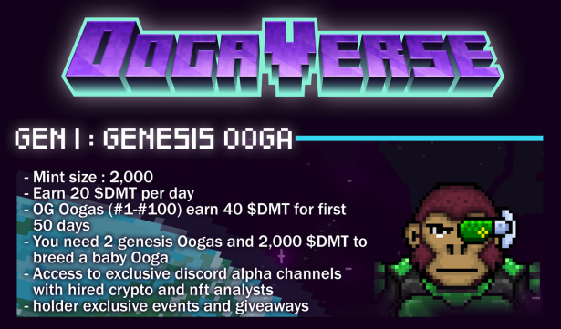 OogaVerse's tweet photo. The #Genesis collection started with 100 OG &amp; 1900 Genesis Oogas. Each Ooga generates 20 $DMT tokens per day 🚀

DMT is the #lifeblood of the ecosystem. By holding 2 Genesis Oogas holders can breed a Baby Ooga 🐵

The baby Ooga supply is capped at 6k &amp; 3k babies have been bred ❤️ https://t.co/yGIWMZZhSu