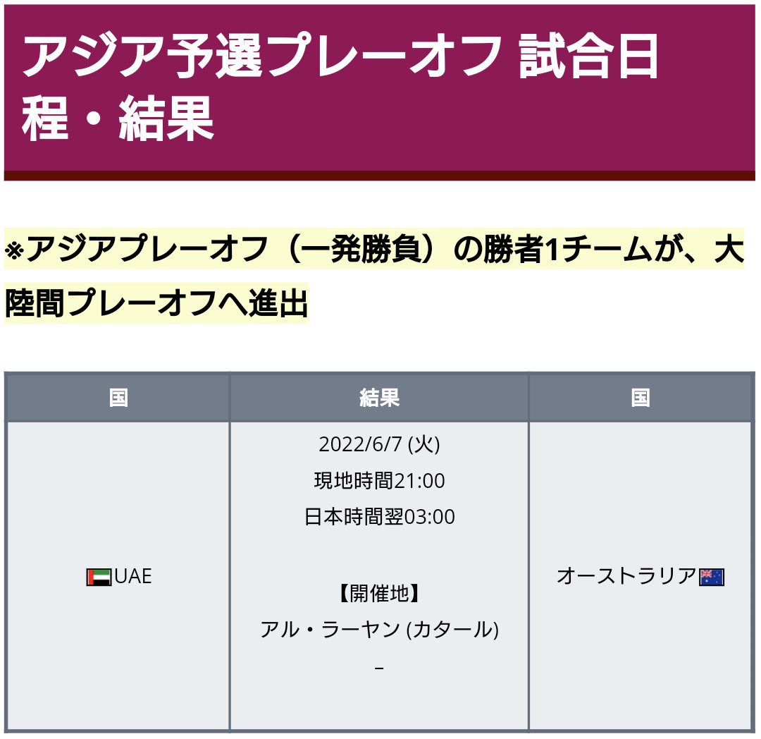 ワールドサッカー代表戦 訂正 Uae対オーストラリアのキックオフ時間が変更となりました 変更後 試合日程 6 7 現地21 00 日本時間 翌3 00 Uae オーストラリア T Co Ytkpqfh0ni Twitter