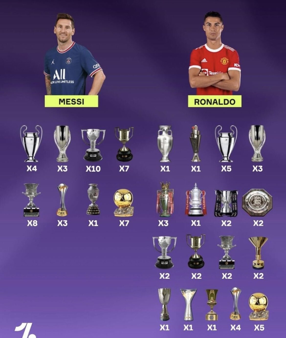 Who Has The Most Trophies Who Has The Most Trophies