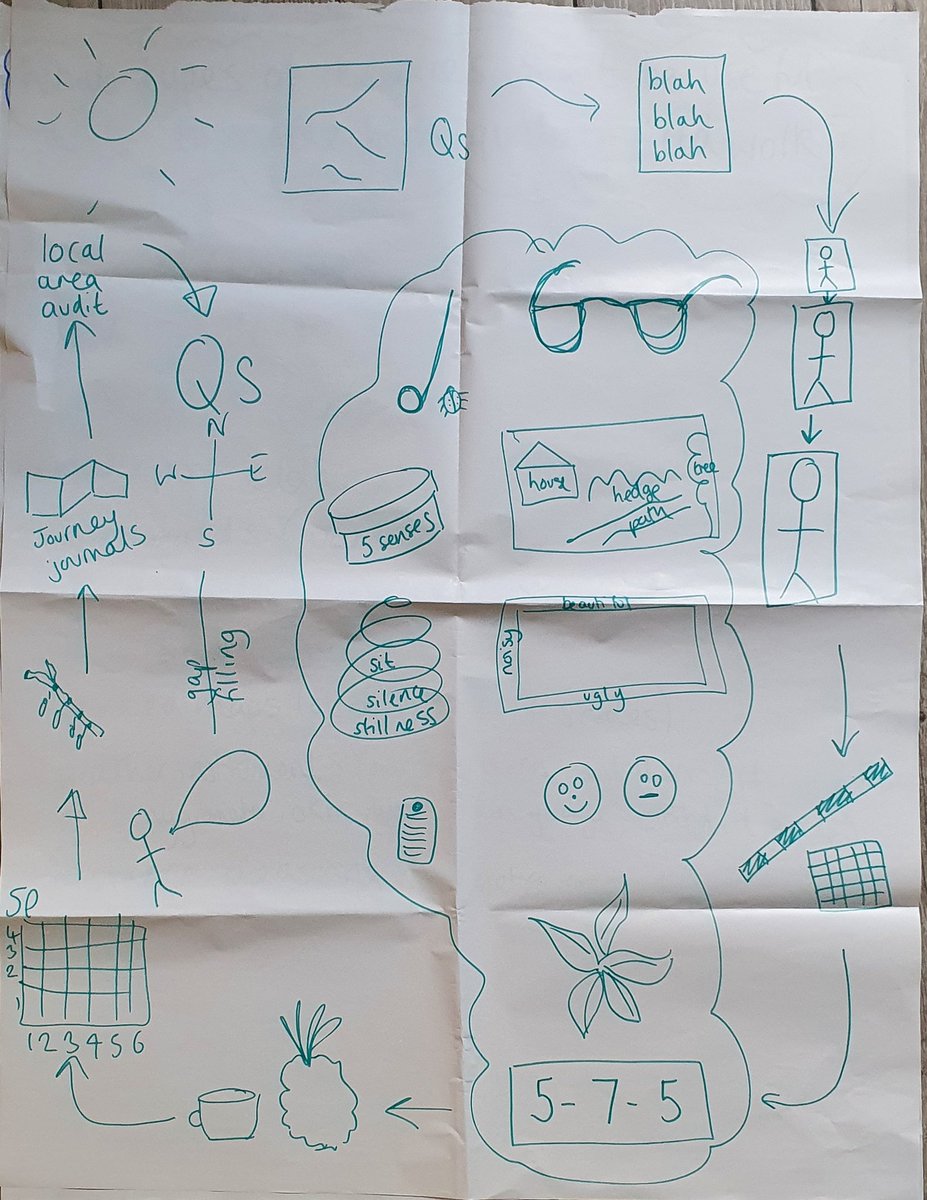 I had a lovely day up in Corby yesterday. A small but perfectly formed group of teachers who jumped into #primarygeography fieldwork with both feet and a smile on their faces. Here's the story of my day with @BWTPrimaryHub I'll be amazed if anyone can decipher it 😁