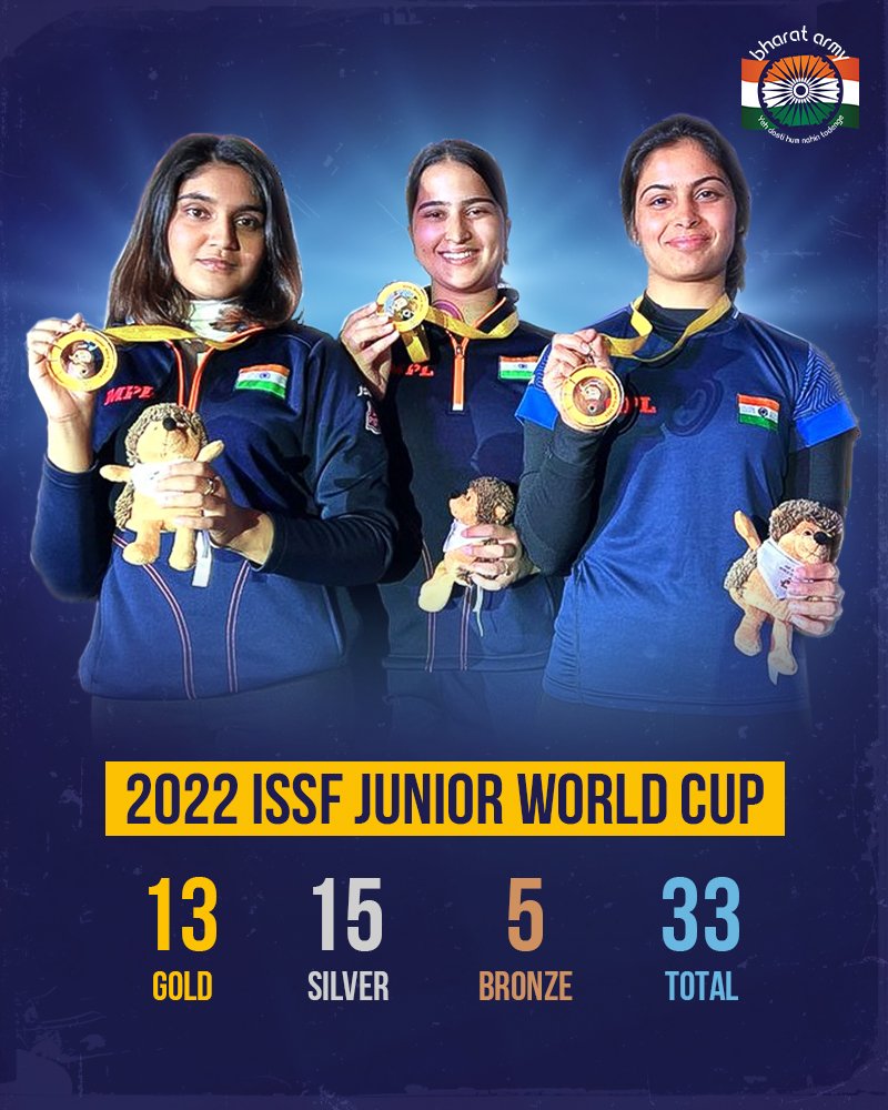 The Bharat Army on Twitter "🇮🇳🎯 INDIA ON TOP! Congratulations to all