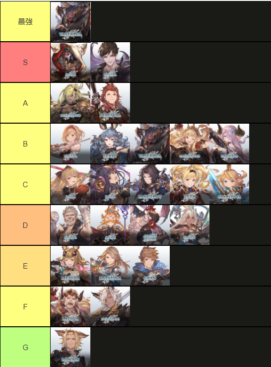 For Fun) My character difficulty tier list in order. Zooey is the hardest  character in the game : r/GranblueFantasyVersus