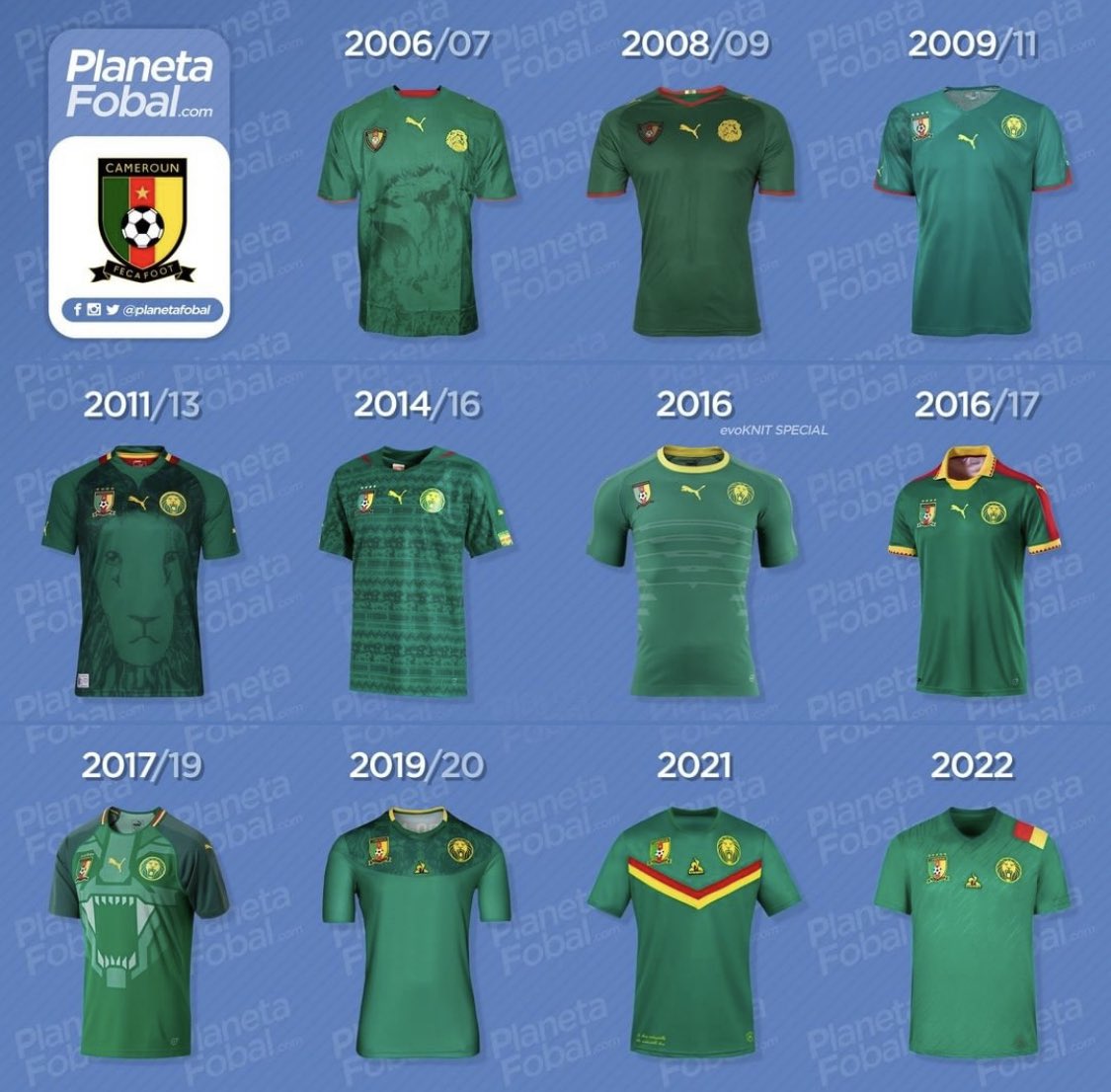 cfootcameroun's tweet photo. Votre maillot préféré ? 🤔🇨🇲 https://t.co/Jnox3rjqiK